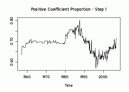 Coefficient Of Correlation 2011