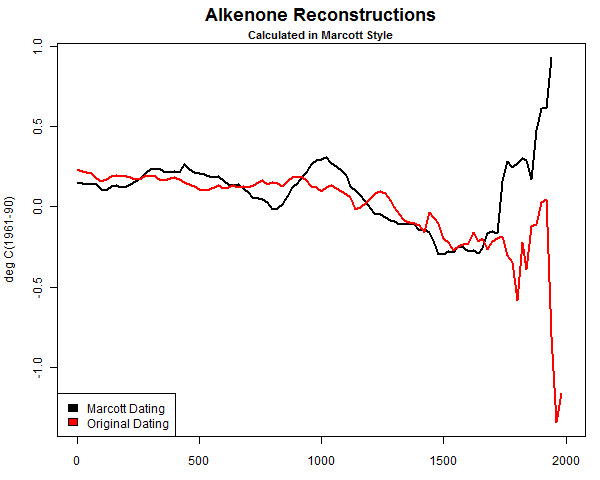 alkenone-comparison