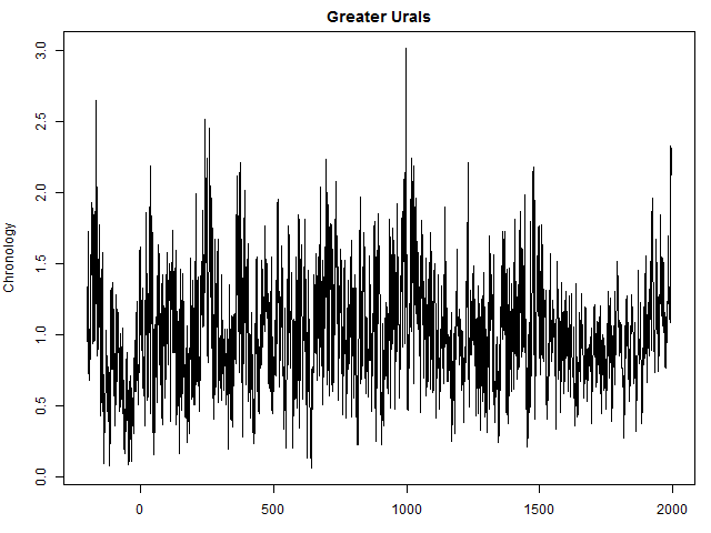 greater_urals-GU2