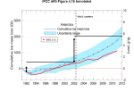 ipcc_fig_4_16_annotated