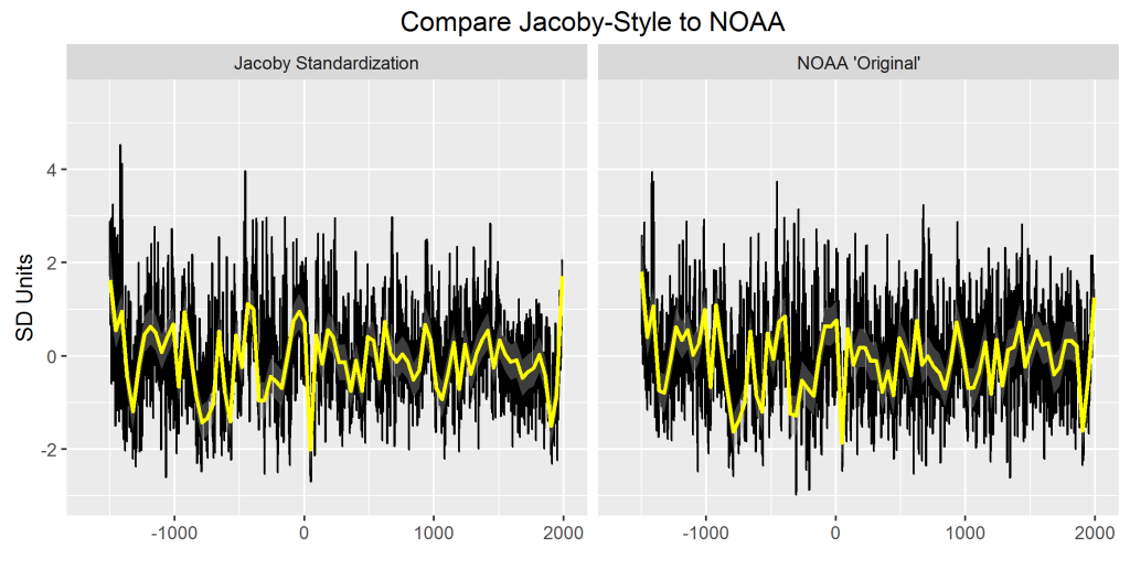compare_jac_to_noaa